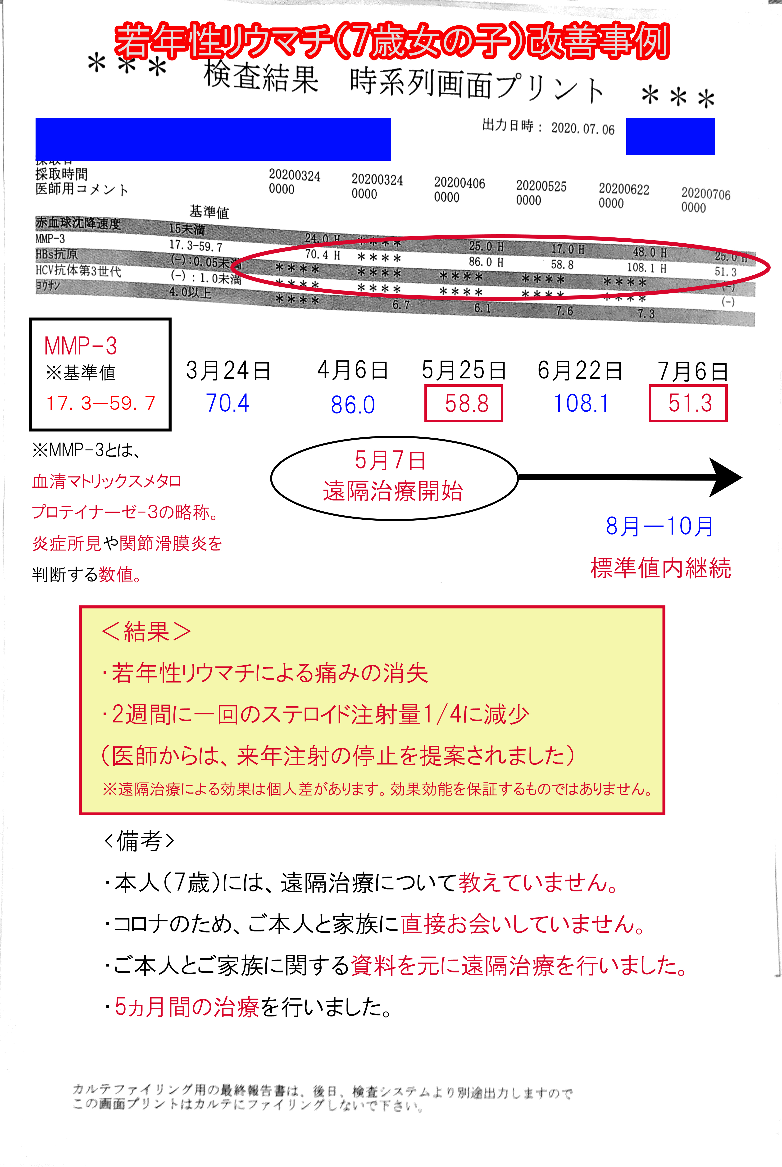 若年性リウマチ