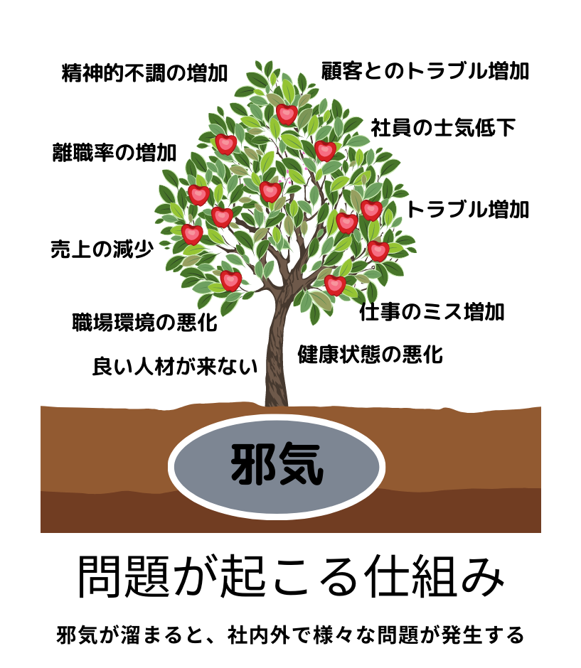 問題が起こる仕組み_会社