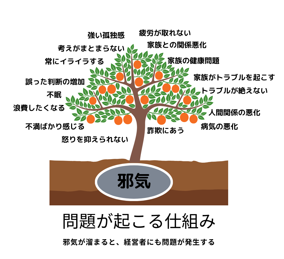 問題が起こる仕組み_経営者